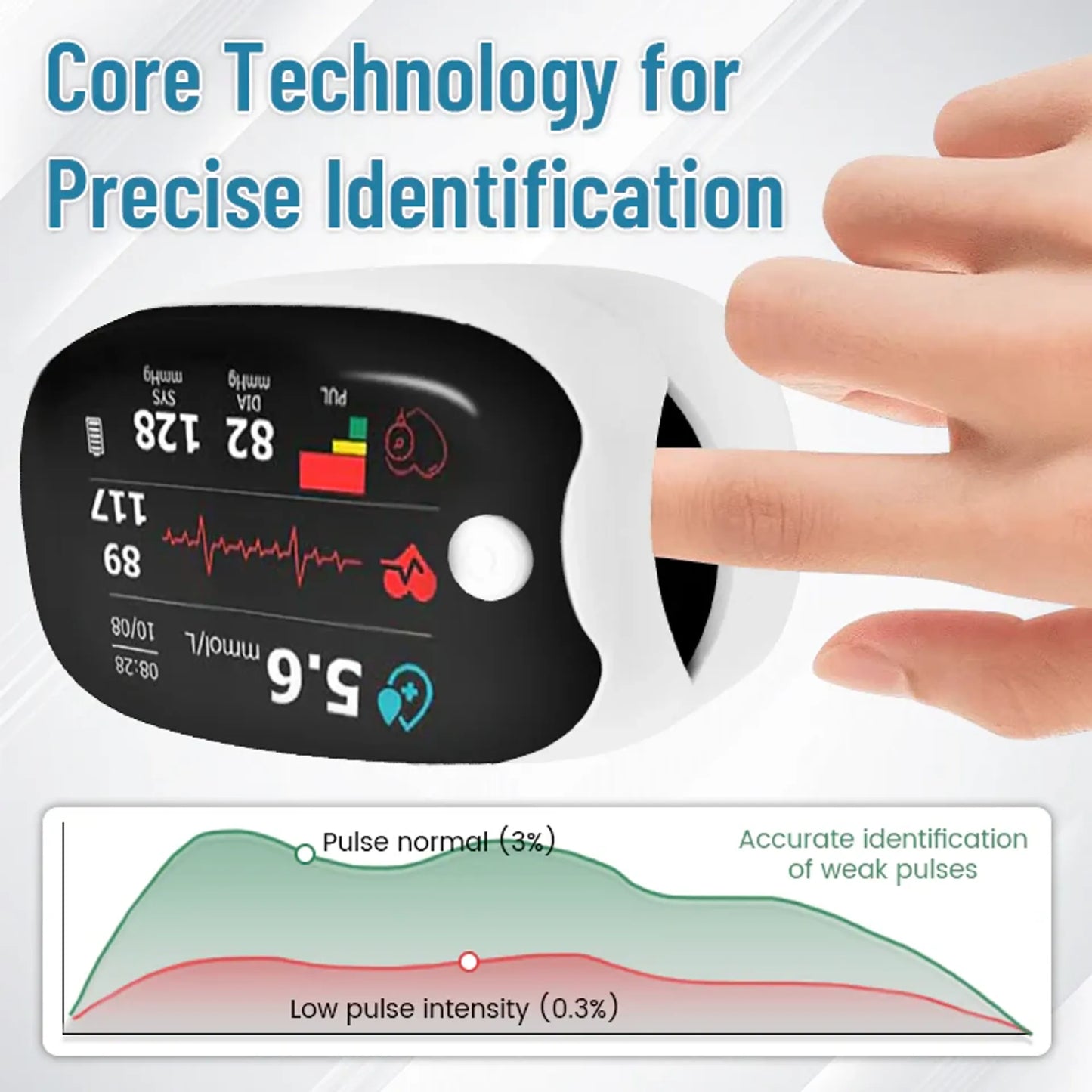 š„10,000+ sold in last 30 day_Non-invasive Precision Multifunctional Medical Device