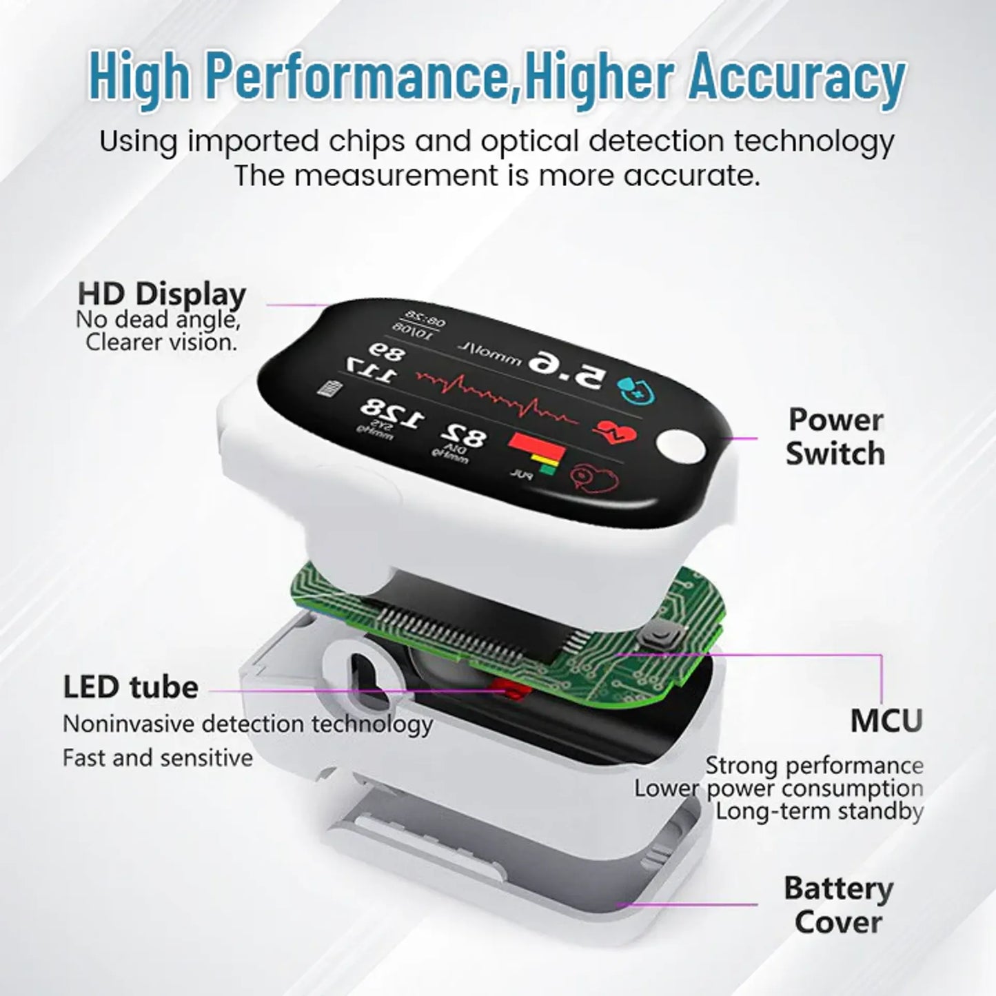 🔥10,000+ sold in last 30 day_Non-invasive Precision Multifunctional Medical Device
